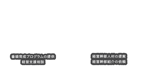 The・番頭のサービスの仕組みを説明をした図解